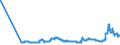 CN 27011210 /Exports /Unit = Prices (Euro/ton) /Partner: Hungary /Reporter: Eur27_2020 /27011210:Coking Coal, Whether or not Pulverised, Non-agglomerated