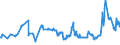 CN 27011210 /Exports /Unit = Prices (Euro/ton) /Partner: Ukraine /Reporter: Eur27_2020 /27011210:Coking Coal, Whether or not Pulverised, Non-agglomerated