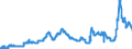 CN 27011210 /Exports /Unit = Prices (Euro/ton) /Partner: Intra-eur /Reporter: Eur27_2020 /27011210:Coking Coal, Whether or not Pulverised, Non-agglomerated