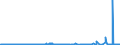 CN 27011290 /Exports /Unit = Prices (Euro/ton) /Partner: Finland /Reporter: Eur27_2020 /27011290:Bituminous Coal, Whether or not Pulverised, Non-agglomerated (Excl. Coking)