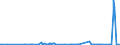 CN 27011900 /Exports /Unit = Prices (Euro/ton) /Partner: Turkey /Reporter: Eur27_2020 /27011900:Coal, Whether or not Pulverised, Non-agglomerated (Excl. Anthracite and Bituminous Coal)