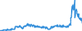 CN 27011900 /Exports /Unit = Prices (Euro/ton) /Partner: Slovakia /Reporter: Eur27_2020 /27011900:Coal, Whether or not Pulverised, Non-agglomerated (Excl. Anthracite and Bituminous Coal)