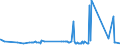 CN 27011900 /Exports /Unit = Prices (Euro/ton) /Partner: Egypt /Reporter: Eur27_2020 /27011900:Coal, Whether or not Pulverised, Non-agglomerated (Excl. Anthracite and Bituminous Coal)