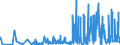 CN 27012000 /Exports /Unit = Prices (Euro/ton) /Partner: Portugal /Reporter: Eur27_2020 /27012000:Briquettes, Ovoids and Similar Solid Fuels Manufactured From Coal