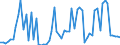CN 27012000 /Exports /Unit = Prices (Euro/ton) /Partner: United Kingdom(Excluding Northern Ireland) /Reporter: Eur27_2020 /27012000:Briquettes, Ovoids and Similar Solid Fuels Manufactured From Coal