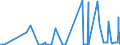 CN 27012000 /Exports /Unit = Prices (Euro/ton) /Partner: Malta /Reporter: Eur27_2020 /27012000:Briquettes, Ovoids and Similar Solid Fuels Manufactured From Coal