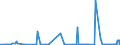 CN 27012000 /Exports /Unit = Prices (Euro/ton) /Partner: Romania /Reporter: Eur27_2020 /27012000:Briquettes, Ovoids and Similar Solid Fuels Manufactured From Coal