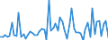 CN 2701 /Exports /Unit = Prices (Euro/ton) /Partner: United Kingdom(Excluding Northern Ireland) /Reporter: Eur27_2020 /2701:Coal; Briquettes, Ovoids and Similar Solid Fuels Manufactured From Coal
