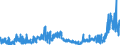 CN 2701 /Exports /Unit = Prices (Euro/ton) /Partner: Belgium /Reporter: Eur27_2020 /2701:Coal; Briquettes, Ovoids and Similar Solid Fuels Manufactured From Coal