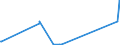 CN 2701 /Exports /Unit = Prices (Euro/ton) /Partner: Canary /Reporter: Eur27_2020 /2701:Coal; Briquettes, Ovoids and Similar Solid Fuels Manufactured From Coal