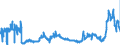 CN 2701 /Exports /Unit = Prices (Euro/ton) /Partner: Austria /Reporter: Eur27_2020 /2701:Coal; Briquettes, Ovoids and Similar Solid Fuels Manufactured From Coal