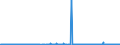 CN 2701 /Exports /Unit = Prices (Euro/ton) /Partner: Lithuania /Reporter: Eur27_2020 /2701:Coal; Briquettes, Ovoids and Similar Solid Fuels Manufactured From Coal