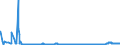 CN 2701 /Exports /Unit = Prices (Euro/ton) /Partner: Czech Rep. /Reporter: Eur27_2020 /2701:Coal; Briquettes, Ovoids and Similar Solid Fuels Manufactured From Coal