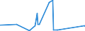 CN 2701 /Exports /Unit = Prices (Euro/ton) /Partner: Georgia /Reporter: Eur27_2020 /2701:Coal; Briquettes, Ovoids and Similar Solid Fuels Manufactured From Coal