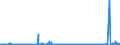 CN 2701 /Exports /Unit = Prices (Euro/ton) /Partner: Tunisia /Reporter: Eur27_2020 /2701:Coal; Briquettes, Ovoids and Similar Solid Fuels Manufactured From Coal