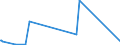 CN 2701 /Exports /Unit = Prices (Euro/ton) /Partner: Guinea /Reporter: Eur27_2020 /2701:Coal; Briquettes, Ovoids and Similar Solid Fuels Manufactured From Coal