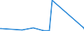 CN 2701 /Exports /Unit = Prices (Euro/ton) /Partner: Gabon /Reporter: Eur27_2020 /2701:Coal; Briquettes, Ovoids and Similar Solid Fuels Manufactured From Coal