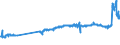KN 27021000 /Exporte /Einheit = Preise (Euro/Tonne) /Partnerland: Belgien /Meldeland: Eur27_2020 /27021000:Braunkohle, Auch in Pulverform, Unagglomeriert (Ausg. Gagat [jett])