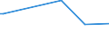 KN 27021000 /Exporte /Einheit = Preise (Euro/Tonne) /Partnerland: Malta /Meldeland: Eur27 /27021000:Braunkohle, Auch in Pulverform, Unagglomeriert (Ausg. Gagat [jett])