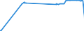 KN 27021000 /Exporte /Einheit = Preise (Euro/Tonne) /Partnerland: Albanien /Meldeland: Europäische Union /27021000:Braunkohle, Auch in Pulverform, Unagglomeriert (Ausg. Gagat [jett])