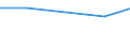 KN 27021000 /Exporte /Einheit = Preise (Euro/Tonne) /Partnerland: Serb.-mont. /Meldeland: Eur15 /27021000:Braunkohle, Auch in Pulverform, Unagglomeriert (Ausg. Gagat [jett])