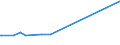 KN 27021000 /Exporte /Einheit = Preise (Euro/Tonne) /Partnerland: Tunesien /Meldeland: Eur25 /27021000:Braunkohle, Auch in Pulverform, Unagglomeriert (Ausg. Gagat [jett])