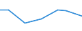 KN 27021000 /Exporte /Einheit = Preise (Euro/Tonne) /Partnerland: Libyen /Meldeland: Eur27 /27021000:Braunkohle, Auch in Pulverform, Unagglomeriert (Ausg. Gagat [jett])