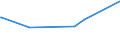 KN 27021000 /Exporte /Einheit = Preise (Euro/Tonne) /Partnerland: Aegypten /Meldeland: Eur15 /27021000:Braunkohle, Auch in Pulverform, Unagglomeriert (Ausg. Gagat [jett])