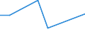KN 27021000 /Exporte /Einheit = Preise (Euro/Tonne) /Partnerland: Angola /Meldeland: Eur27 /27021000:Braunkohle, Auch in Pulverform, Unagglomeriert (Ausg. Gagat [jett])
