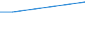 KN 27021000 /Exporte /Einheit = Preise (Euro/Tonne) /Partnerland: Kenia /Meldeland: Eur27 /27021000:Braunkohle, Auch in Pulverform, Unagglomeriert (Ausg. Gagat [jett])