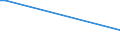 KN 27021000 /Exporte /Einheit = Preise (Euro/Tonne) /Partnerland: Groenland /Meldeland: Eur15 /27021000:Braunkohle, Auch in Pulverform, Unagglomeriert (Ausg. Gagat [jett])