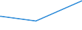 KN 27021000 /Exporte /Einheit = Preise (Euro/Tonne) /Partnerland: Arabische Emirate /Meldeland: Europäische Union /27021000:Braunkohle, Auch in Pulverform, Unagglomeriert (Ausg. Gagat [jett])