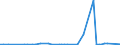 CN 27022000 /Exports /Unit = Prices (Euro/ton) /Partner: United Kingdom(Excluding Northern Ireland) /Reporter: Eur27_2020 /27022000:Agglomerated Lignite (Excl. Jet)