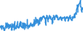CN 27022000 /Exports /Unit = Prices (Euro/ton) /Partner: Austria /Reporter: Eur27_2020 /27022000:Agglomerated Lignite (Excl. Jet)