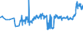 CN 27022000 /Exports /Unit = Prices (Euro/ton) /Partner: Czech Rep. /Reporter: Eur27_2020 /27022000:Agglomerated Lignite (Excl. Jet)