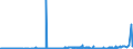 CN 27022000 /Exports /Unit = Prices (Euro/ton) /Partner: Hungary /Reporter: Eur27_2020 /27022000:Agglomerated Lignite (Excl. Jet)