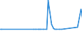 CN 27022000 /Exports /Unit = Prices (Euro/ton) /Partner: Thailand /Reporter: Eur27_2020 /27022000:Agglomerated Lignite (Excl. Jet)