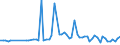 CN 2702 /Exports /Unit = Prices (Euro/ton) /Partner: United Kingdom(Excluding Northern Ireland) /Reporter: Eur27_2020 /2702:Lignite, Whether or not Agglomerated (Excl. Jet)