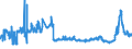 CN 2702 /Exports /Unit = Prices (Euro/ton) /Partner: Switzerland /Reporter: Eur27_2020 /2702:Lignite, Whether or not Agglomerated (Excl. Jet)