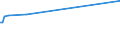 CN 2702 /Exports /Unit = Prices (Euro/ton) /Partner: Estonia /Reporter: Eur27_2020 /2702:Lignite, Whether or not Agglomerated (Excl. Jet)