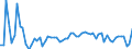 CN 27030000 /Exports /Unit = Prices (Euro/ton) /Partner: United Kingdom(Excluding Northern Ireland) /Reporter: Eur27_2020 /27030000:Peat, Incl. Peat Litter, Whether or not Agglomerated