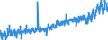 CN 27030000 /Exports /Unit = Prices (Euro/ton) /Partner: Switzerland /Reporter: Eur27_2020 /27030000:Peat, Incl. Peat Litter, Whether or not Agglomerated