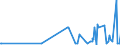 CN 27030000 /Exports /Unit = Prices (Euro/ton) /Partner: Burkina Faso /Reporter: Eur27_2020 /27030000:Peat, Incl. Peat Litter, Whether or not Agglomerated