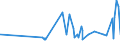 CN 27030000 /Exports /Unit = Prices (Euro/ton) /Partner: Congo (Dem. Rep.) /Reporter: Eur27_2020 /27030000:Peat, Incl. Peat Litter, Whether or not Agglomerated