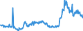 CN 27040010 /Exports /Unit = Prices (Euro/ton) /Partner: France /Reporter: Eur27_2020 /27040010:Coke and Semi-coke of Coal, Whether or not Agglomerated