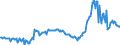 CN 27040010 /Exports /Unit = Prices (Euro/ton) /Partner: Germany /Reporter: Eur27_2020 /27040010:Coke and Semi-coke of Coal, Whether or not Agglomerated