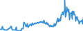 CN 27040010 /Exports /Unit = Prices (Euro/ton) /Partner: Italy /Reporter: Eur27_2020 /27040010:Coke and Semi-coke of Coal, Whether or not Agglomerated