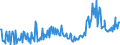 CN 27040010 /Exports /Unit = Prices (Euro/ton) /Partner: United Kingdom /Reporter: Eur27_2020 /27040010:Coke and Semi-coke of Coal, Whether or not Agglomerated