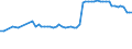 CN 27040010 /Exports /Unit = Prices (Euro/ton) /Partner: United Kingdom(Northern Ireland) /Reporter: Eur27_2020 /27040010:Coke and Semi-coke of Coal, Whether or not Agglomerated