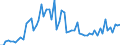 CN 27040010 /Exports /Unit = Prices (Euro/ton) /Partner: United Kingdom(Excluding Northern Ireland) /Reporter: Eur27_2020 /27040010:Coke and Semi-coke of Coal, Whether or not Agglomerated
